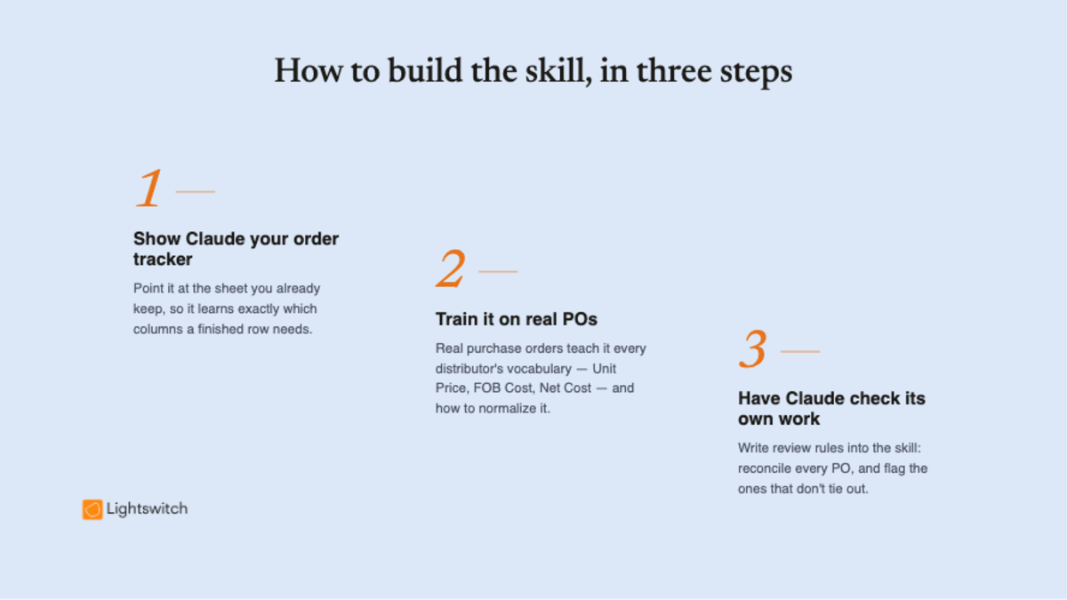 How to build the skill in three steps: show Claude your order tracker, train it on real POs, then have Claude check its own work